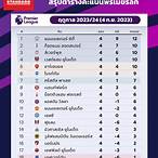 ตารางคะแนนฟุตบอลพรีเมียร์ลีกวันนี้